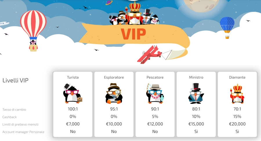 BoaBoa VIP